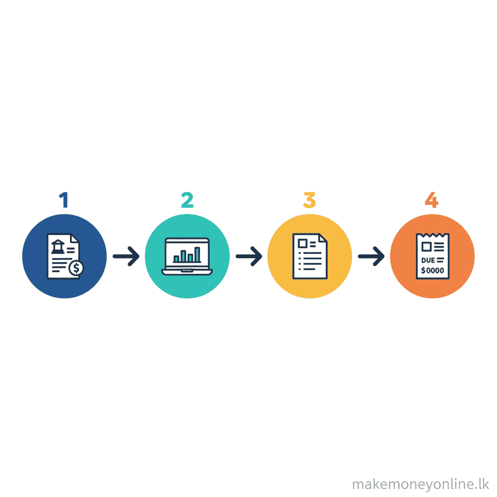 Bookkeeping Workflow - Bookkeeping in Sri Lanka